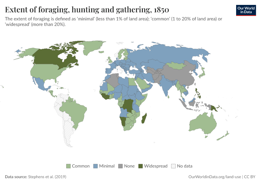 Extent of foraging, hunting and gathering