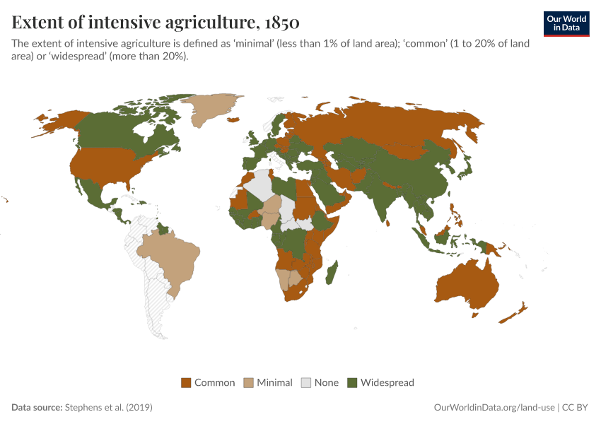 Extent of intensive agriculture