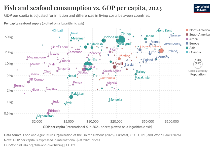 Fish and seafood consumption vs. GDP per capita
