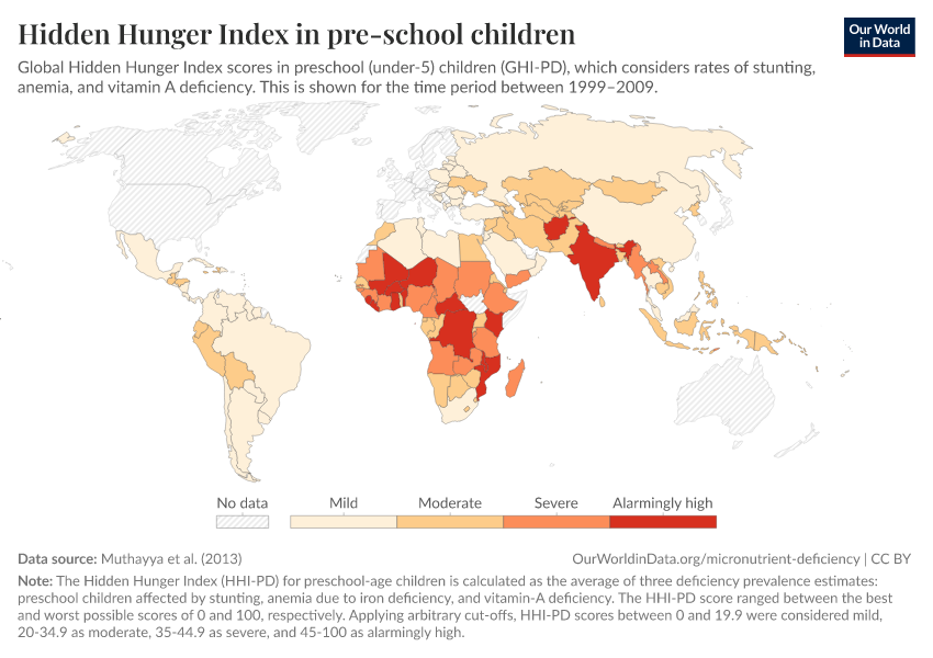 Hidden Hunger Index in pre-school children