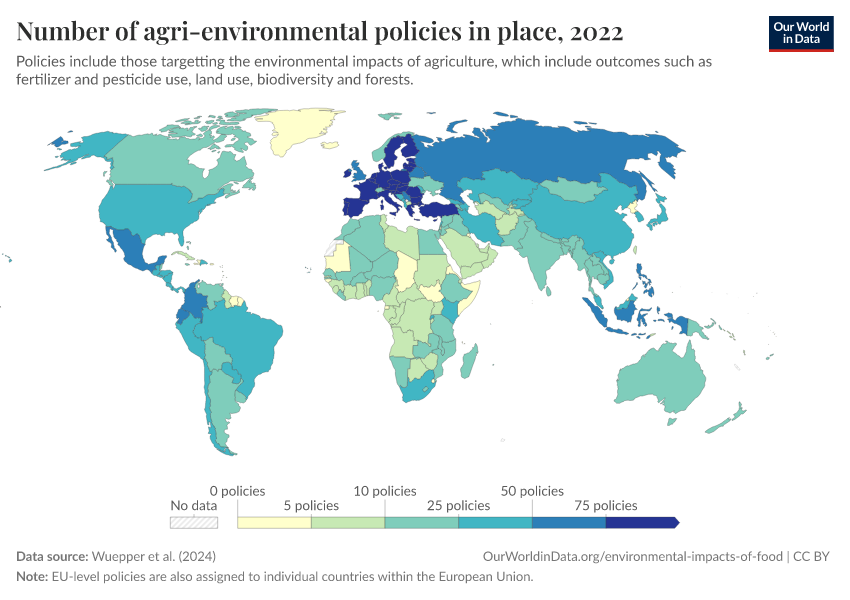 Number of agri-environmental policies in place