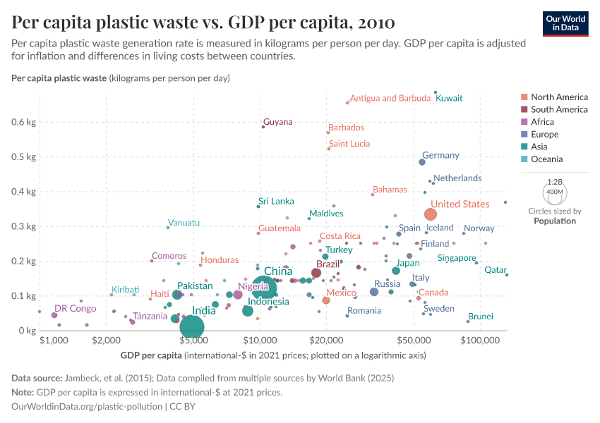Per capita plastic waste vs. GDP per capita