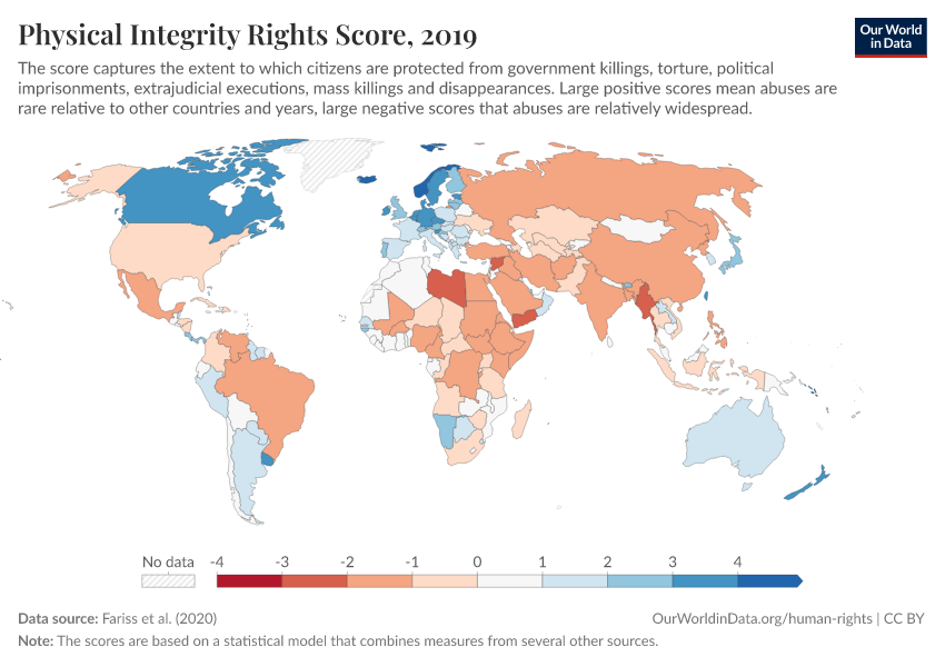 Physical Integrity Rights Score