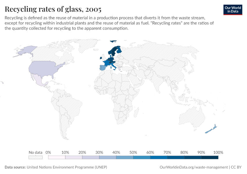 Recycling rates of glass
