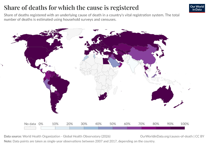 Share of deaths for which the cause is registered